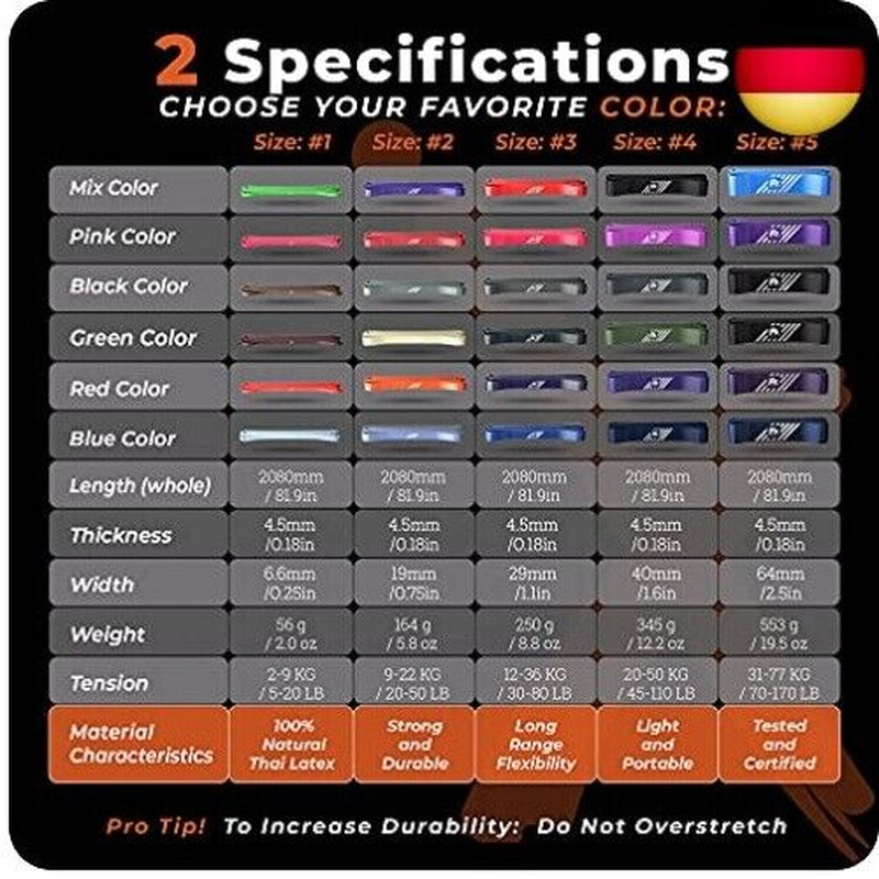 FX FFEXS Fitnessbänder - Resistance Band Set/Fitnessban