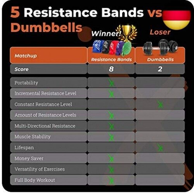 FX FFEXS Fitnessbänder - Resistance Band Set/Fitnessban